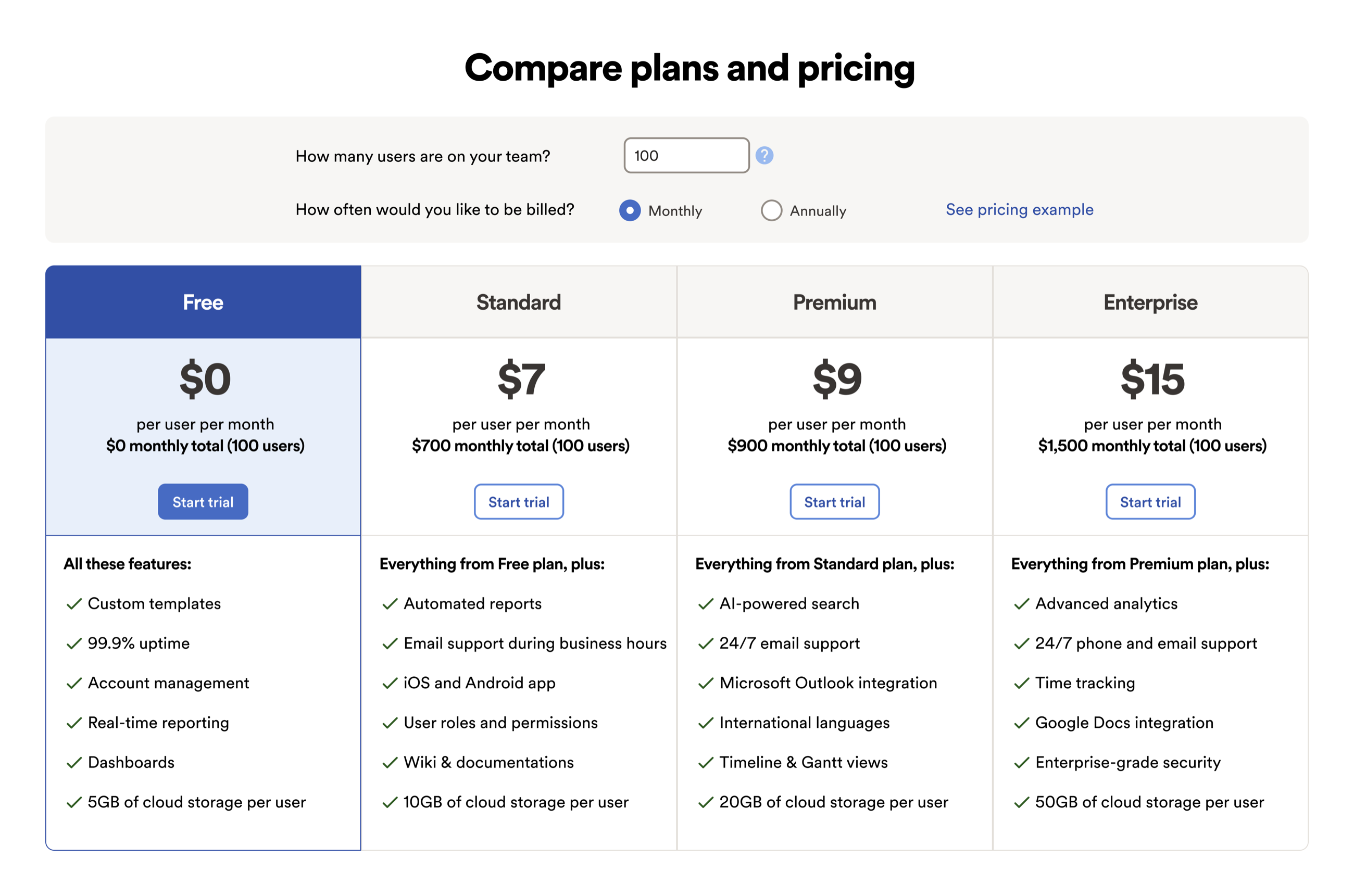 Redesigned Compare plans and pricing page with a team size input, monthly and annual billing toggle, and a four-column plan comparison table with computed monthly totals