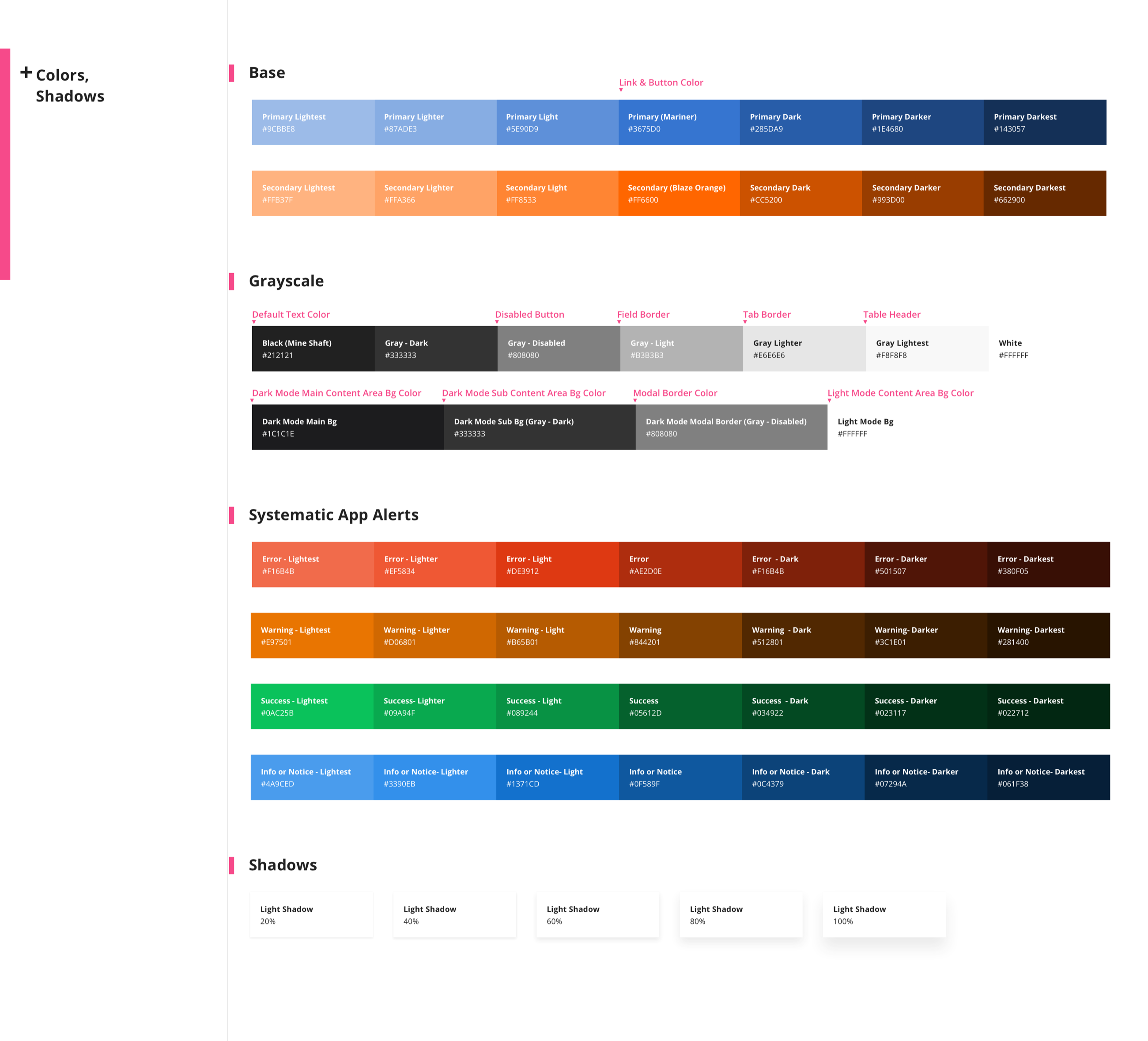 Fiserv design system color sheet with primary and secondary ramps annotated for usage, grayscale tokens for text, borders and dark mode, systematic app alert ramps for error, warning, success and info, and shadow elevations