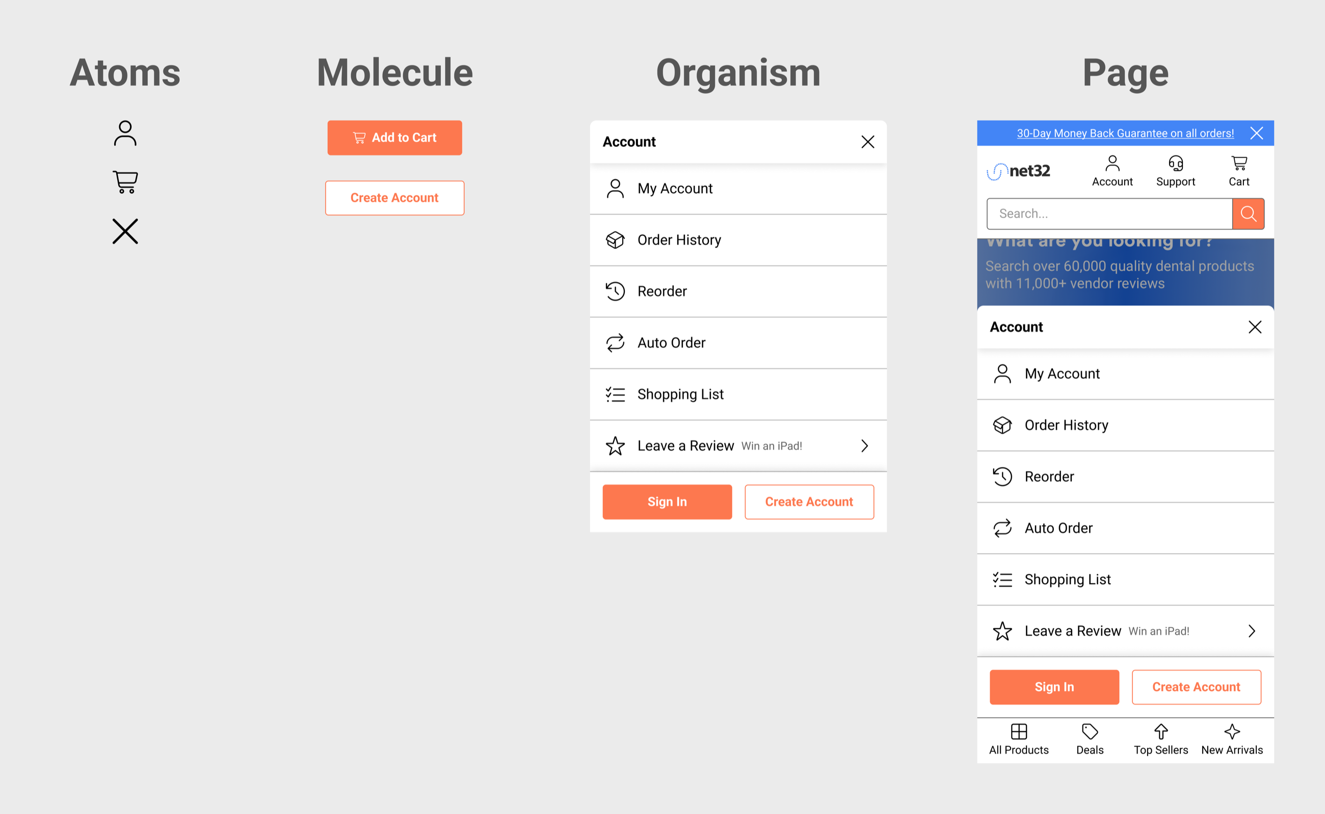 Atomic design progression: icon atoms, an Add to Cart button molecule, an account menu organism, and the full Net32 mobile page