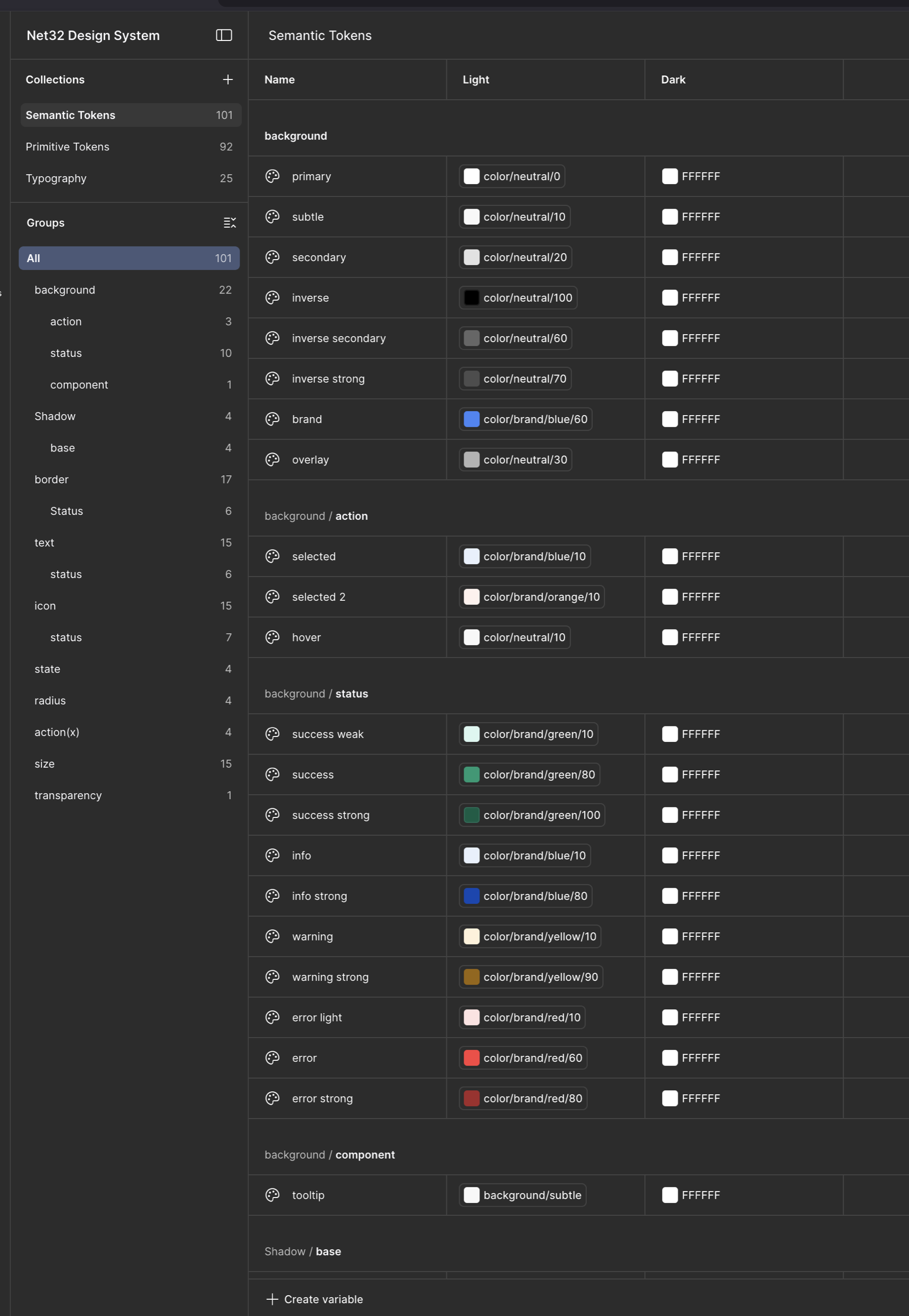 Figma variables panel showing the Net32 Design System's 101 semantic tokens mapped to primitive color tokens, with light and dark mode columns
