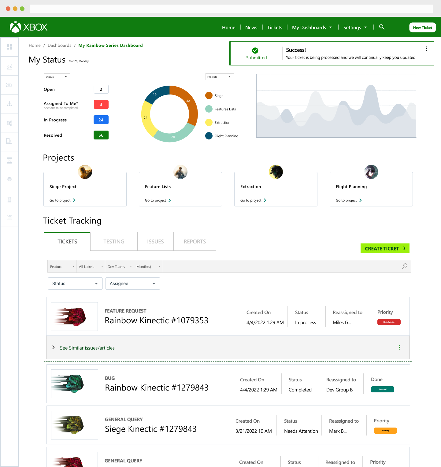 Polaris developer support dashboard with ticket tracking, status counts, and a submission confirmation